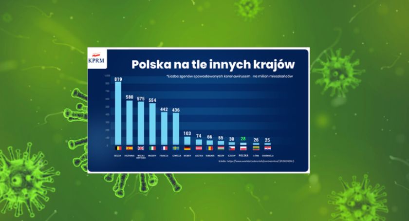 Kancelaria Premiera podała nowe wiadomości.