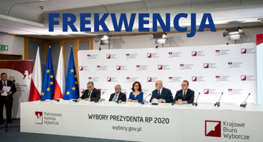 Frekwencja wyborcza w Warszawie i poszczególnych dzielnicach. 