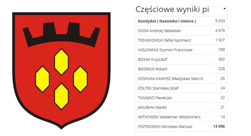 Zdjęcie Paweł Dąbrowski - fotografia