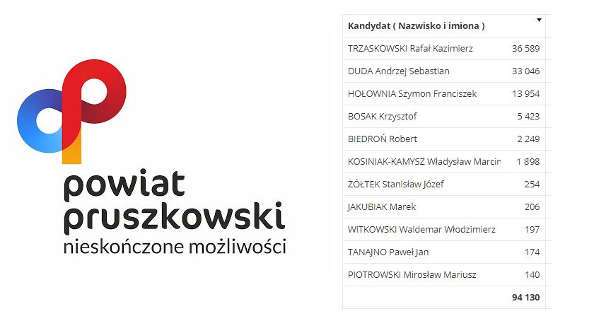 Zdjęcie Paweł Dąbrowski - fotografia