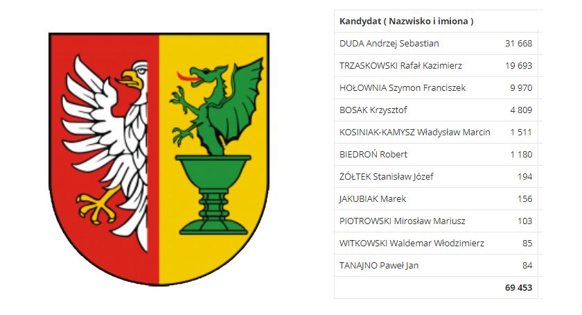 Zdjęcie Paweł Dąbrowski - fotografia