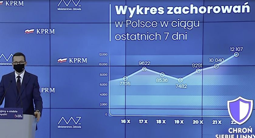 Mateusz Morawiecki ogłosił nowe restrykcje! 