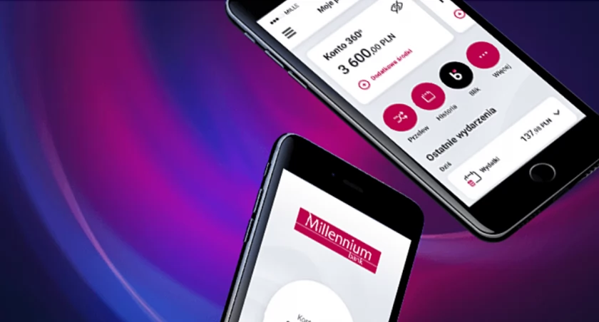 Grafika: Milennium Bank