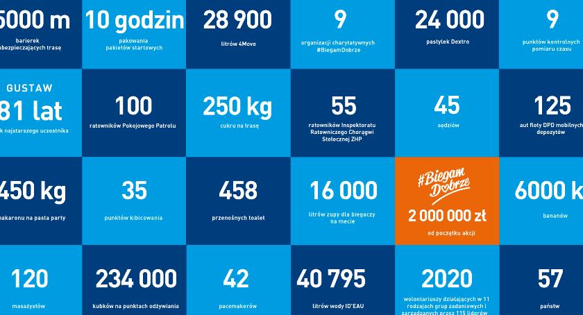 39 PZU Maraton Warszawski zdjęcie